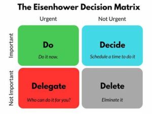 eisenhover_matrix