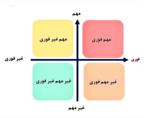 برنامه ریزی با ماتریس آیزنهاور