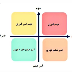 برنامه ریزی با ماتریس آیزنهاور